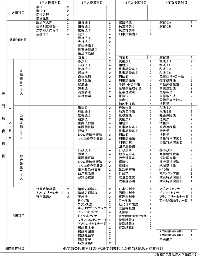 法律学科カリキュラム詳細